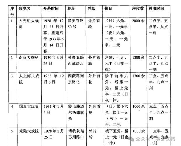 国泰电影院今日排片表（2025最新）| 热门电影场次查询 | 上海国泰影院放映时间表